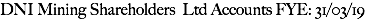 DNI Mining Shareholders Ltd Accounts FYE: 31/03/19